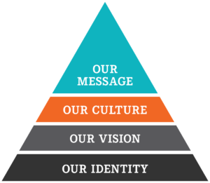 LIFEmaps For Business